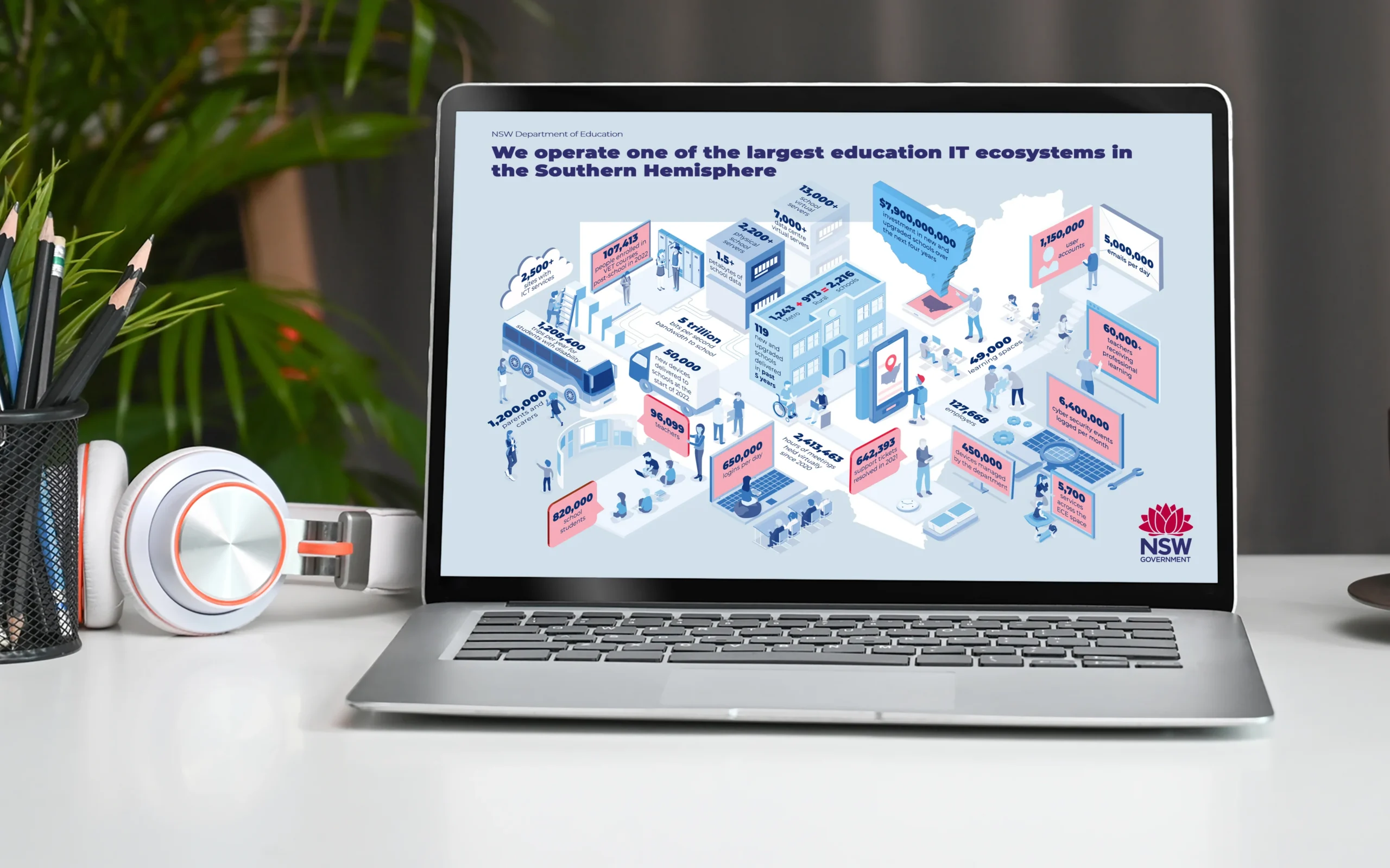 NSW Department of Education infographic on laptop